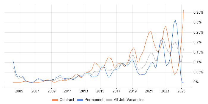 Job vacancy trend for Qualitative Research in the City of London Job vacancy trend for Qualitative Research in the City of London
