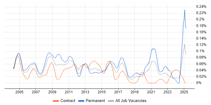 Job vacancy trend for Quality Manager in the City of London Job vacancy trend for Quality Manager in the City of London