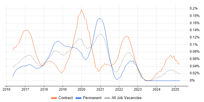 Job vacancy trend for Rancher in the City of London Job vacancy trend for Rancher in the City of London