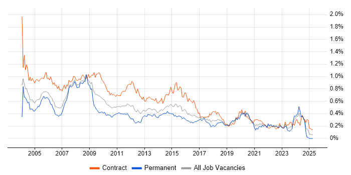 Job vacancy trend for Remedy in the City of London Job vacancy trend for Remedy in the City of London