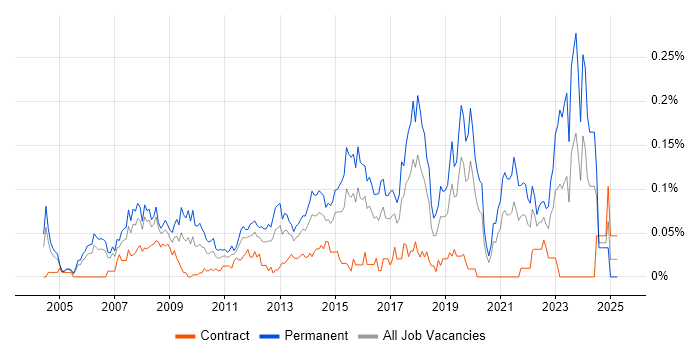 Job vacancy trend for Service Desk Team Leader in the City of London Job vacancy trend for Service Desk Team Leader in the City of London
