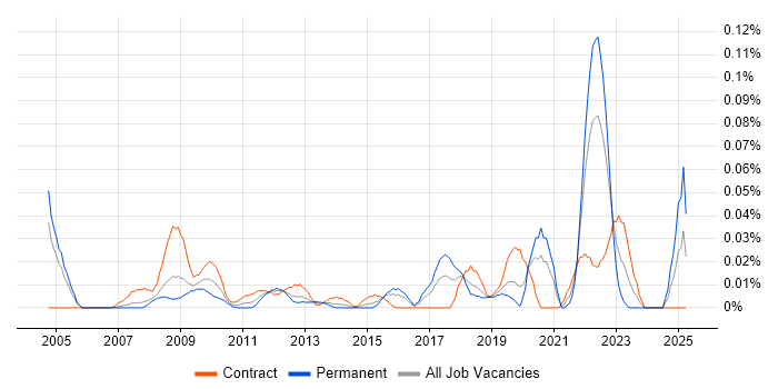Job vacancy trend for Spatial Data in the City of London Job vacancy trend for Spatial Data in the City of London