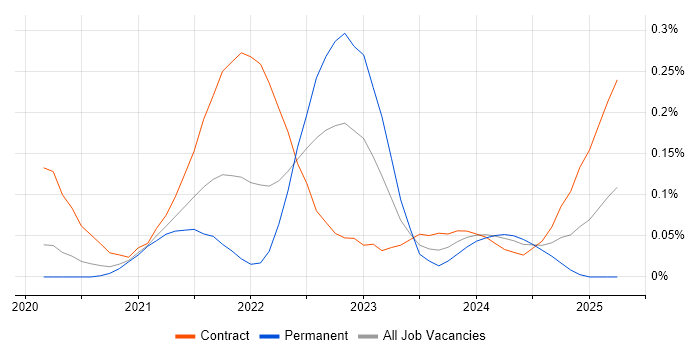 Job vacancy trend for Terragrunt in the City of London Job vacancy trend for Terragrunt in the City of London