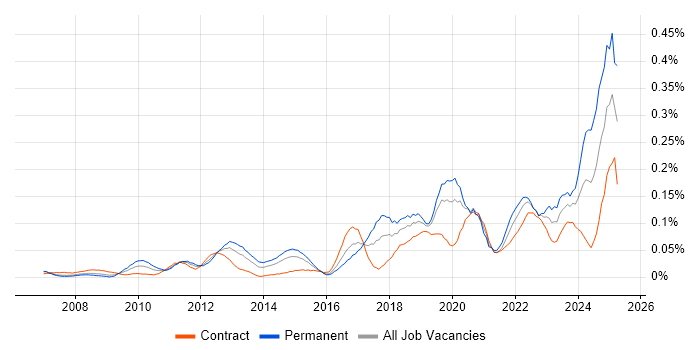 Job vacancy trend for Ticket Management in the City of London Job vacancy trend for Ticket Management in the City of London