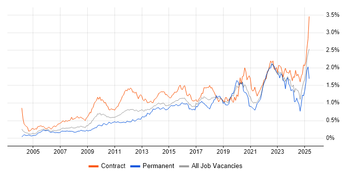 Job vacancy trend for Workshop Facilitation in the City of London Job vacancy trend for Workshop Facilitation in the City of London