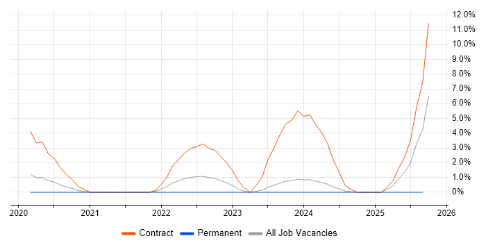 MiFID job vacancy trend in the City of Westminster MiFID job vacancy trend in the City of Westminster