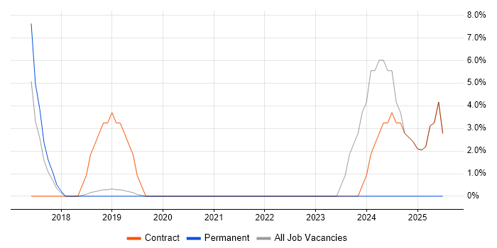 Job vacancy trend for Data Governance in Paddington Job vacancy trend for Data Governance in Paddington