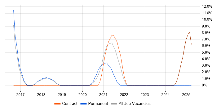 Job vacancy trend for Power BI in Paddington Job vacancy trend for Power BI in Paddington