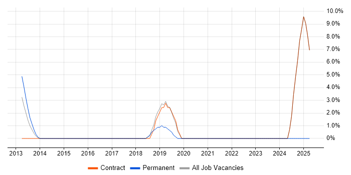 Job vacancy trend for Product Owner in Paddington Job vacancy trend for Product Owner in Paddington