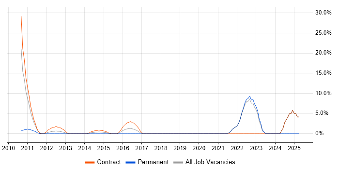 Job vacancy trend for Programme Delivery in Paddington Job vacancy trend for Programme Delivery in Paddington
