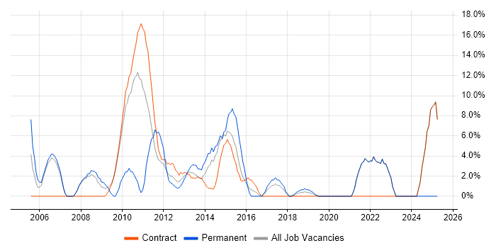 Job vacancy trend for Risk Management in Paddington Job vacancy trend for Risk Management in Paddington