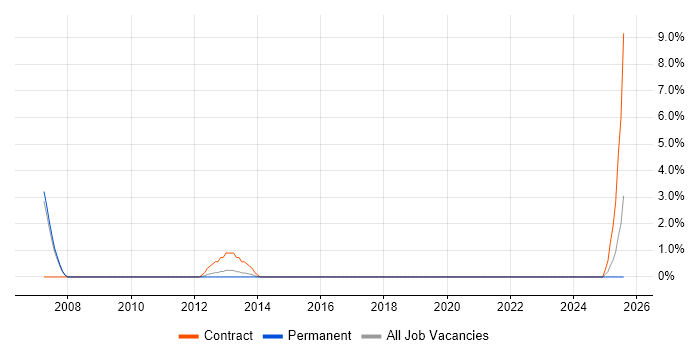 Job vacancy trend for Payments Solutions Architect in the City of Westminster Job vacancy trend for Payments Solutions Architect in the City of Westminster