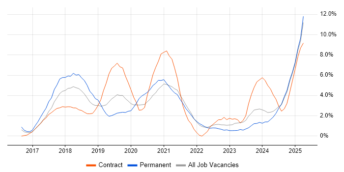 Job vacancy trend for Power Platform in the City of Westminster Job vacancy trend for Power Platform in the City of Westminster