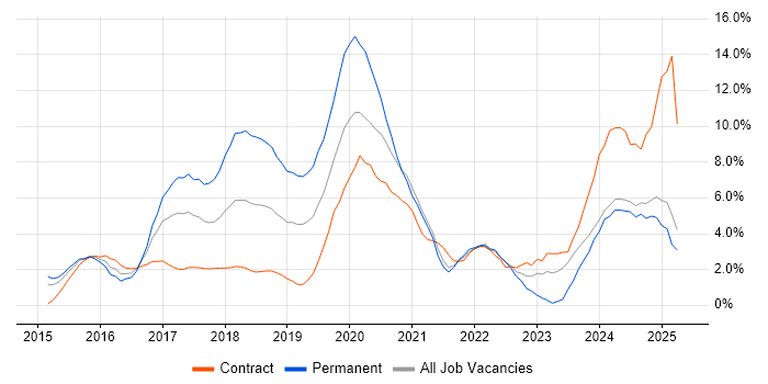 Job vacancy trend for React in the City of Westminster Job vacancy trend for React in the City of Westminster