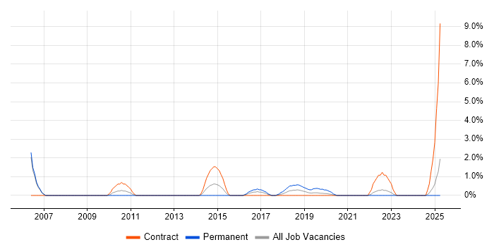 Job vacancy trend for Senior Product Manager in the City of Westminster Job vacancy trend for Senior Product Manager in the City of Westminster
