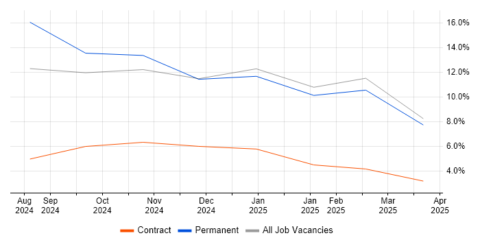 Job vacancy trend for Data-Driven Decision Making in Westminster Job vacancy trend for Data-Driven Decision Making in Westminster