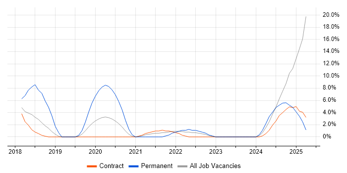Job vacancy trend for Product Roadmap in Westminster Job vacancy trend for Product Roadmap in Westminster