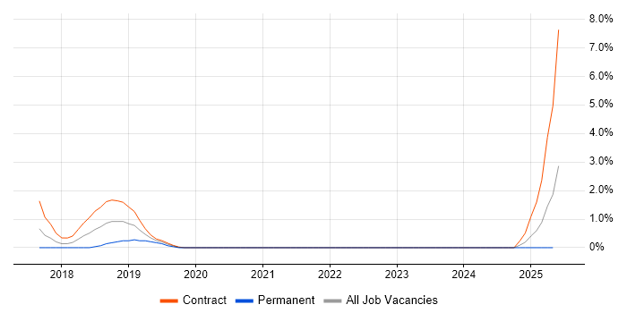 Job vacancy trend for Zscaler in the City of Westminster Job vacancy trend for Zscaler in the City of Westminster