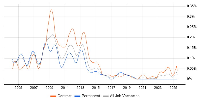 Job vacancy trend for Credit Risk Manager in Central London Job vacancy trend for Credit Risk Manager in Central London