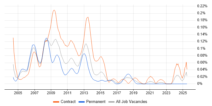 Job vacancy trend for Credit Risk Project Manager in Central London Job vacancy trend for Credit Risk Project Manager in Central London