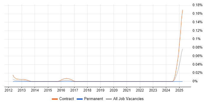Job vacancy trend for Customer Communications Manager in Central London Job vacancy trend for Customer Communications Manager in Central London