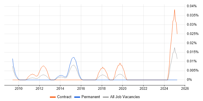 Job vacancy trend for Customer Identification in Central London Job vacancy trend for Customer Identification in Central London