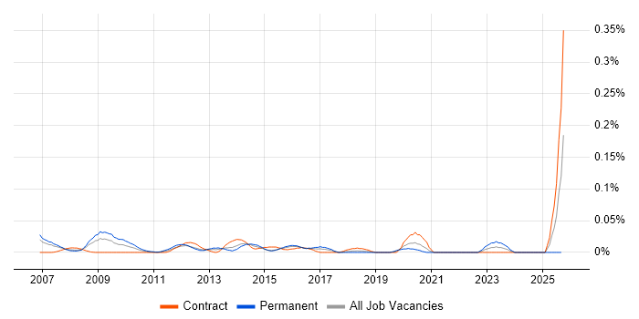 Customer Insight Manager job vacancy trend in Central London Customer Insight Manager job vacancy trend in Central London