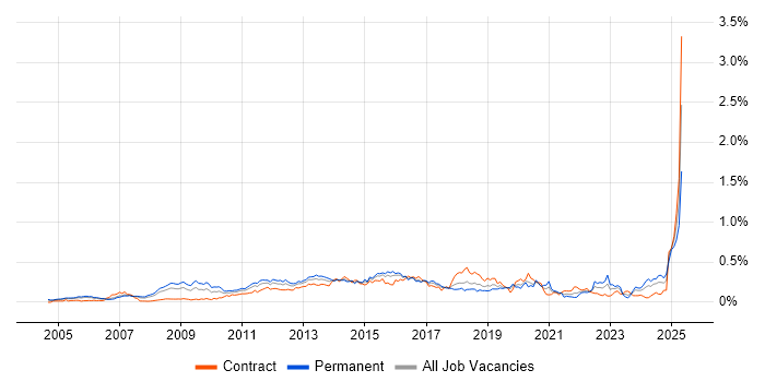 Job vacancy trend for Customer Insight in Central London Job vacancy trend for Customer Insight in Central London