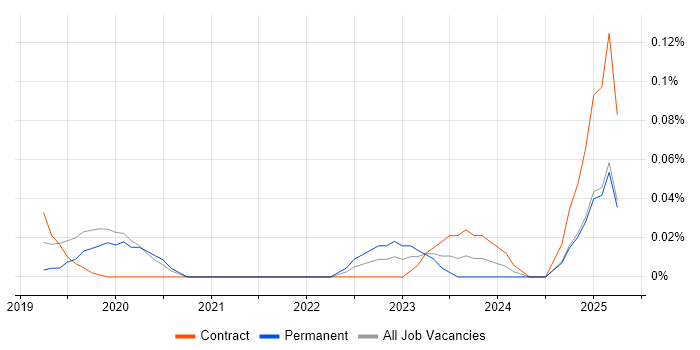 Job vacancy trend for dotdigital in Central London Job vacancy trend for dotdigital in Central London