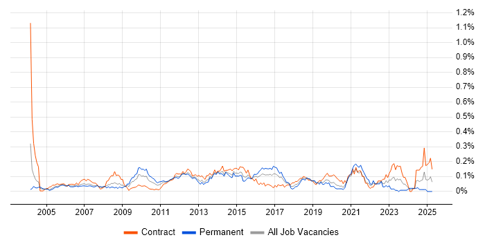 Job vacancy trend for Forcepoint in Central London Job vacancy trend for Forcepoint in Central London