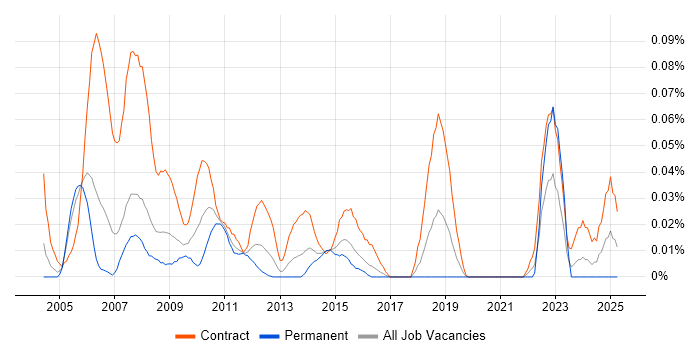 Job vacancy trend for Fund Accounting Business Analyst in Central London Job vacancy trend for Fund Accounting Business Analyst in Central London