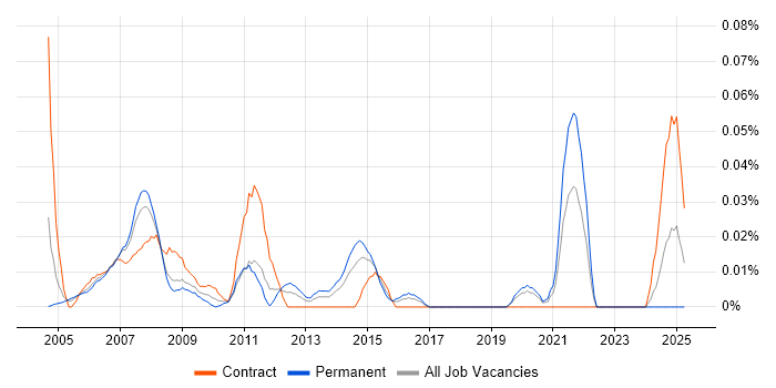 Job vacancy trend for Fund Data Analyst in Central London Job vacancy trend for Fund Data Analyst in Central London