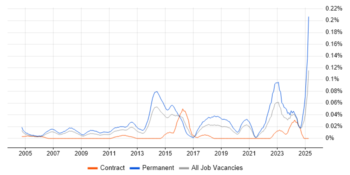 Job vacancy trend for Head of Applications in Central London Job vacancy trend for Head of Applications in Central London