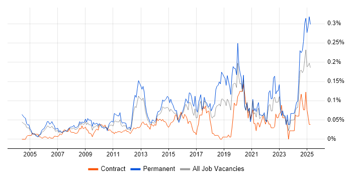 Job vacancy trend for Head of Delivery in Central London Job vacancy trend for Head of Delivery in Central London