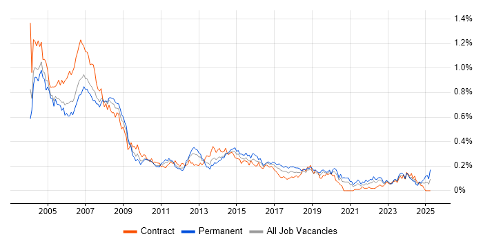 Job vacancy trend for Help Desk Analyst in Central London Job vacancy trend for Help Desk Analyst in Central London