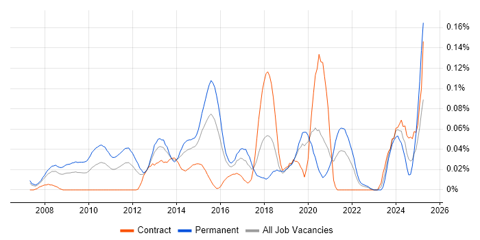 Job vacancy trend for Insight Data Analyst in Central London Job vacancy trend for Insight Data Analyst in Central London