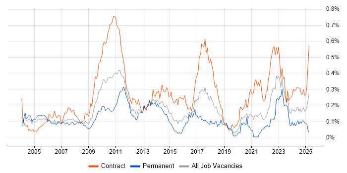 Job vacancy trend for ION Trading in Central London Job vacancy trend for ION Trading in Central London