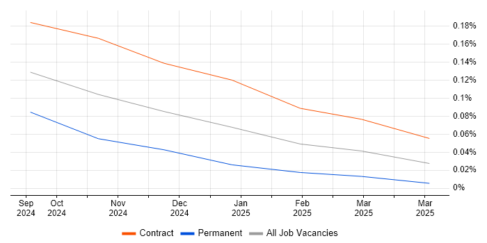 Job vacancy trend for Karpenter in Central London Job vacancy trend for Karpenter in Central London