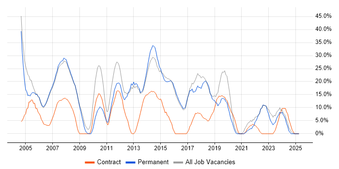 Job vacancy trend for Analyst in Kensington and Chelsea Job vacancy trend for Analyst in Kensington and Chelsea