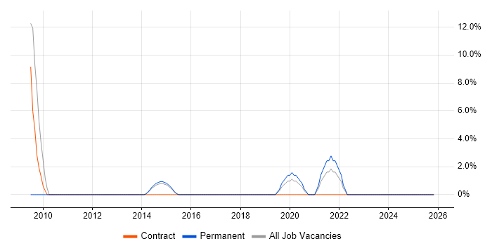 Aruba job vacancy trend in Kensington and Chelsea
