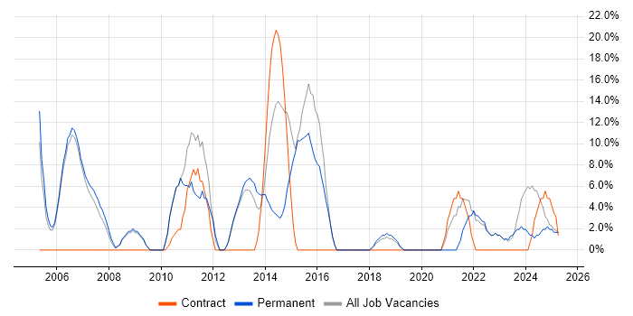 Job vacancy trend for Analytical Skills in Chelsea Job vacancy trend for Analytical Skills in Chelsea