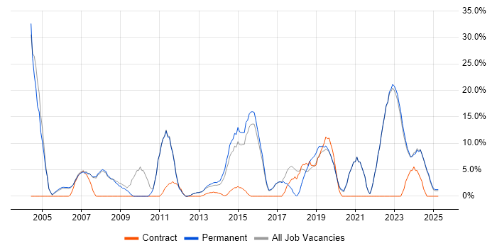 Job vacancy trend for Customer Service in Kensington and Chelsea Job vacancy trend for Customer Service in Kensington and Chelsea