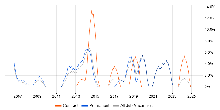 Job vacancy trend for Data Analysis in Kensington and Chelsea Job vacancy trend for Data Analysis in Kensington and Chelsea
