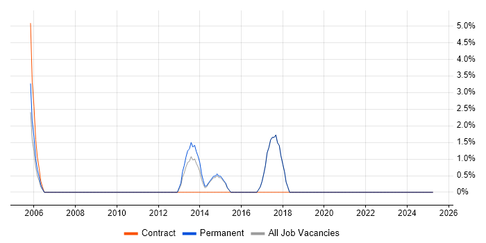 Job vacancy trend for Information Analyst in Kensington and Chelsea Job vacancy trend for Information Analyst in Kensington and Chelsea