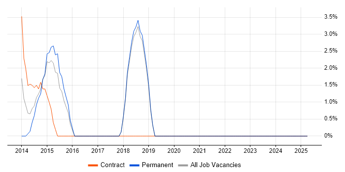 Job vacancy trend for Knowledge Transfer in Kensington and Chelsea Job vacancy trend for Knowledge Transfer in Kensington and Chelsea