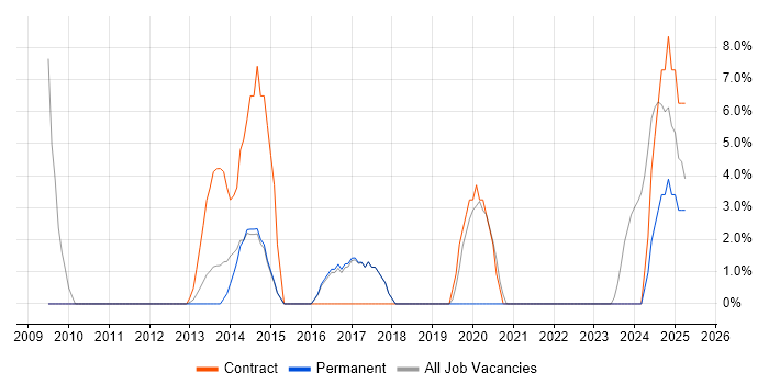 Job vacancy trend for Local Government in Kensington and Chelsea Job vacancy trend for Local Government in Kensington and Chelsea