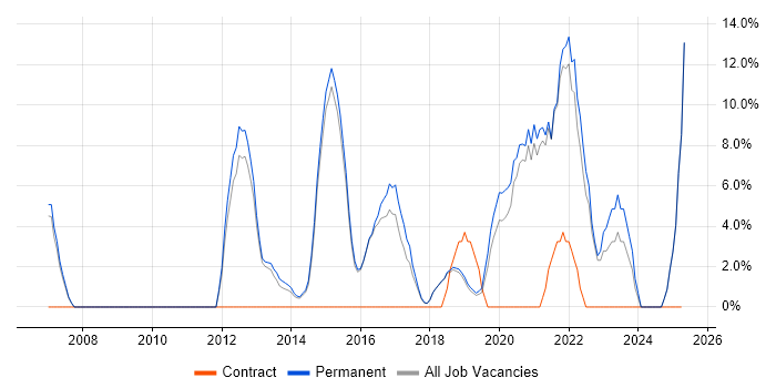 Job vacancy trend for Roadmaps in Kensington and Chelsea Job vacancy trend for Roadmaps in Kensington and Chelsea