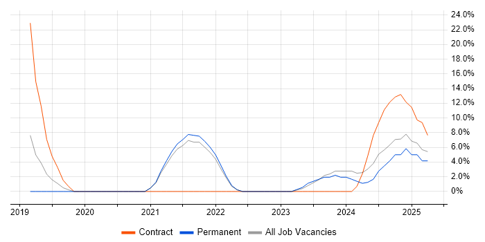 Job vacancy trend for Stakeholder Engagement in Kensington and Chelsea Job vacancy trend for Stakeholder Engagement in Kensington and Chelsea