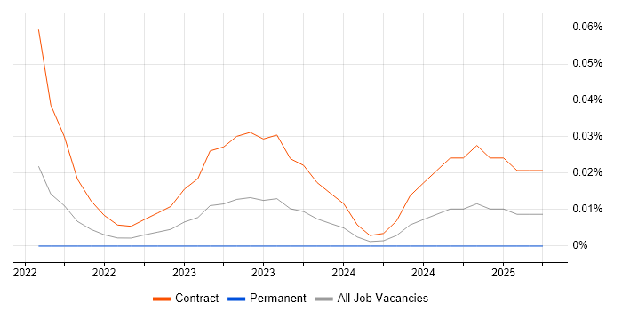 Job vacancy trend for Klarna in Central London Job vacancy trend for Klarna in Central London