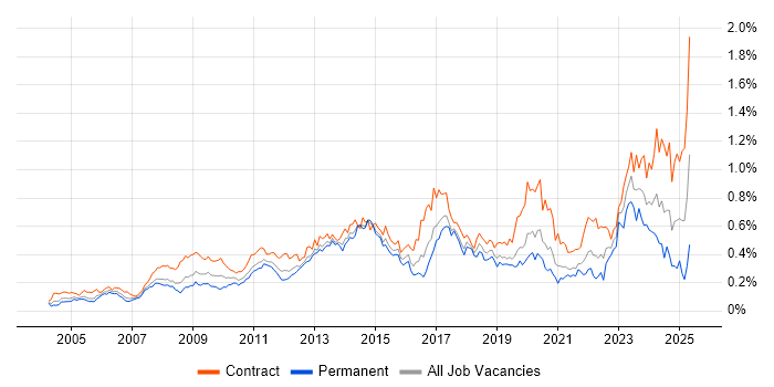Job vacancy trend for Knowledge Transfer in Central London Job vacancy trend for Knowledge Transfer in Central London